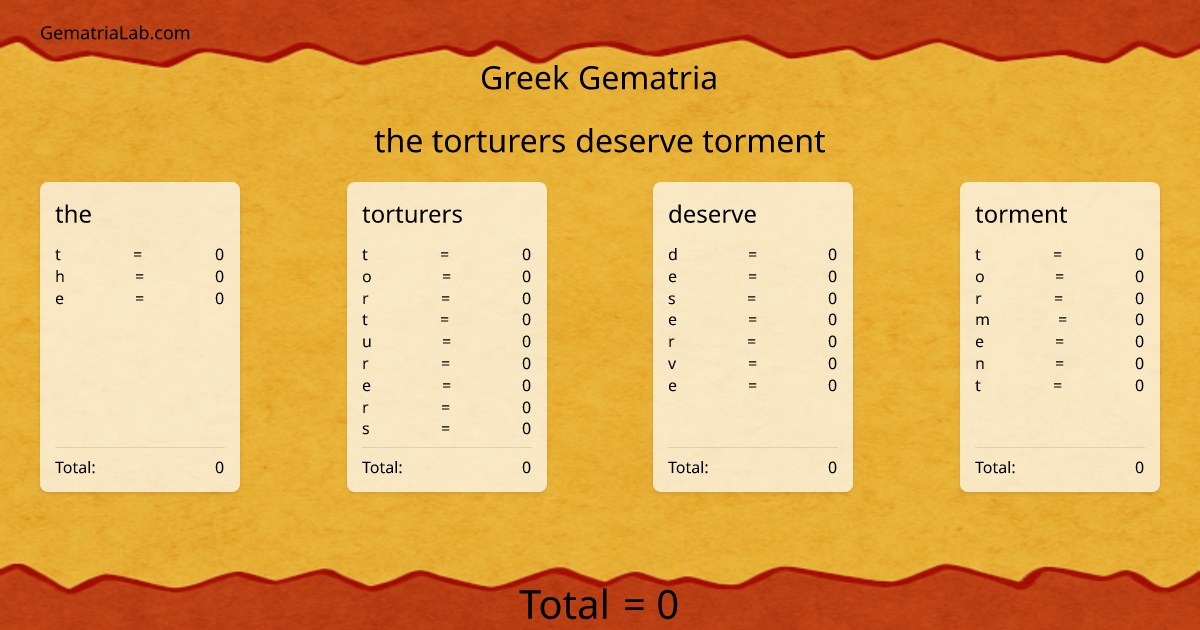 the torturers deserve torment in greek Gematria